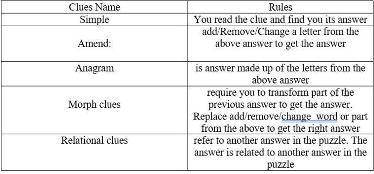 the top of an essay or paper word craze